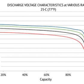 Lithium-12V-Discharge-Rates