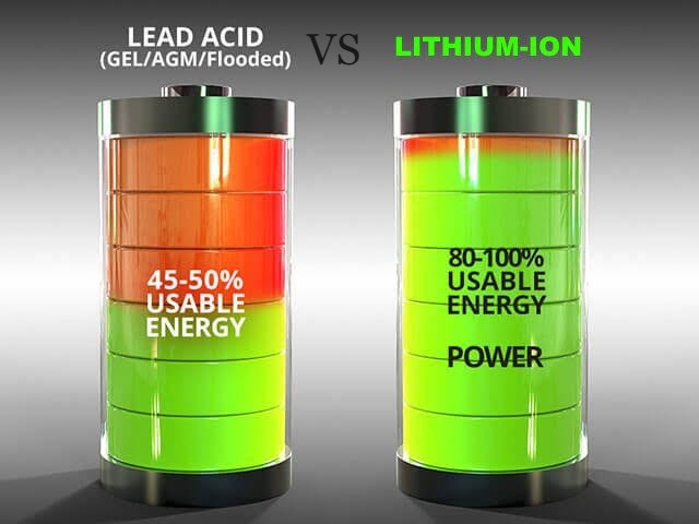 Lead-acid-Versus-Lithium-ion-battery